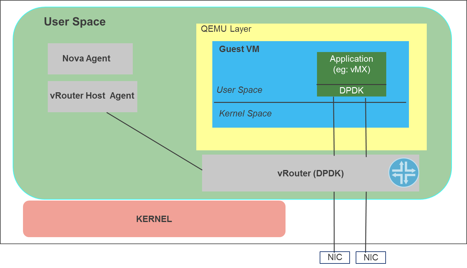 _images/vrouter_in_userspace.png