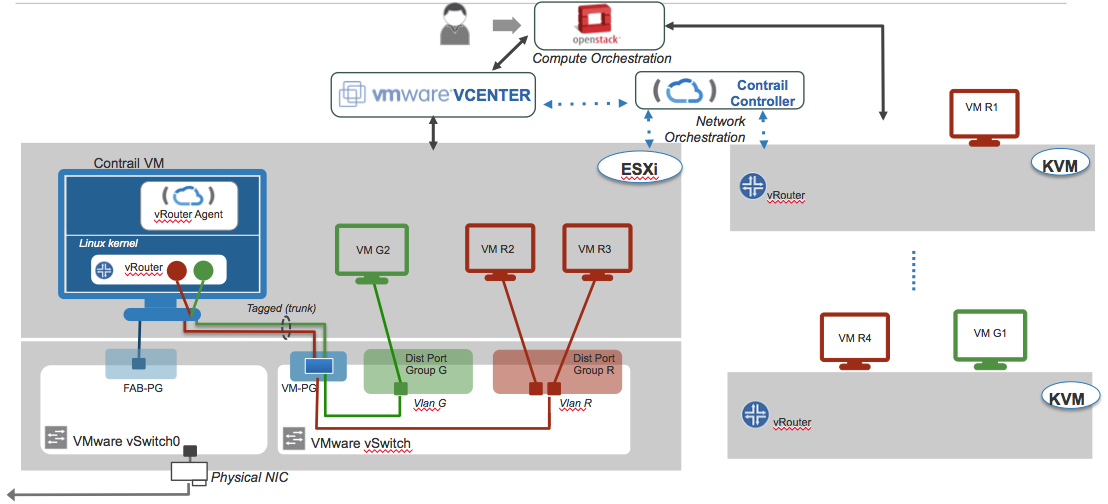 _images/contrail_vmware_openstack.png