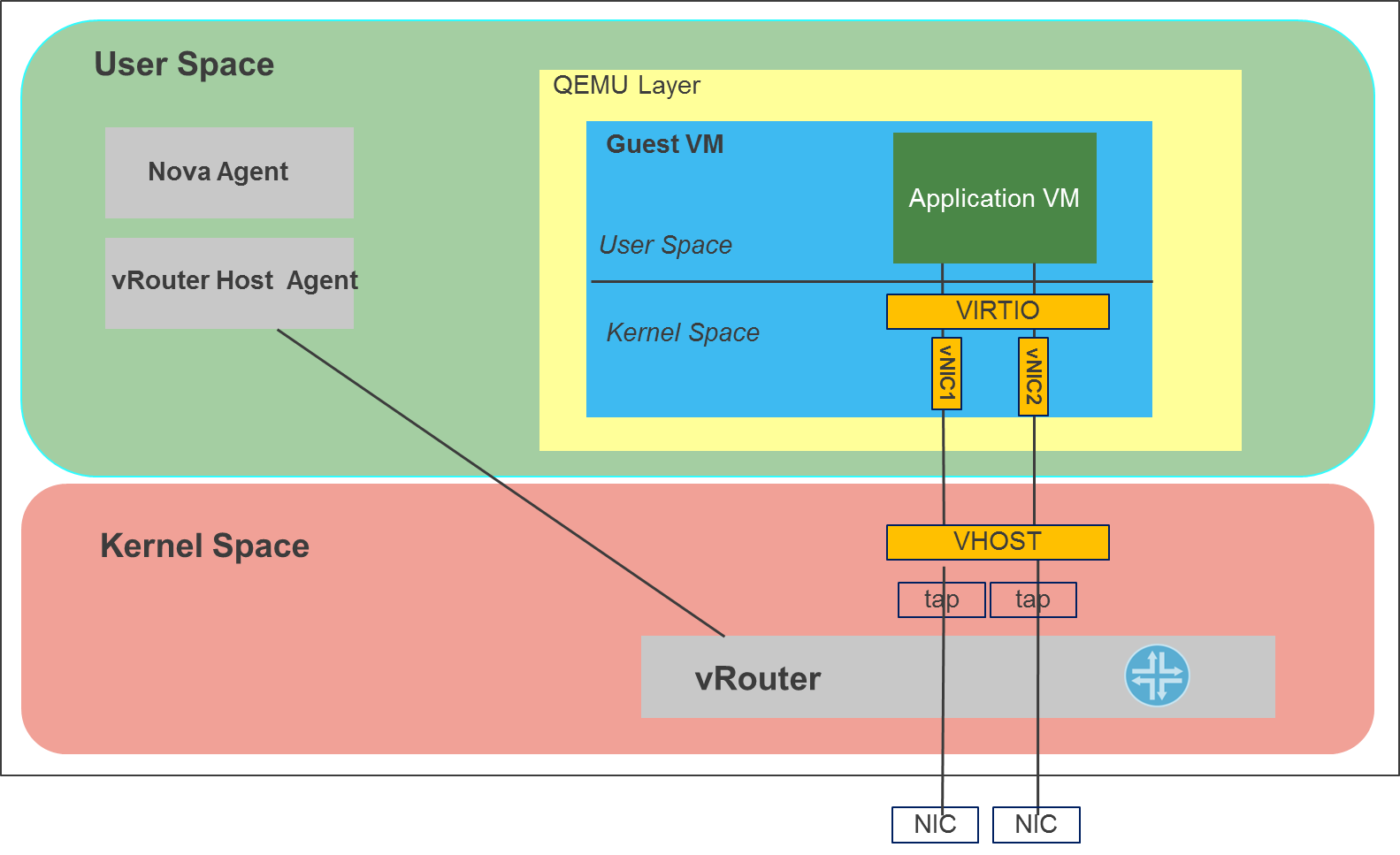 _images/vrouter_in_kernelspace.png