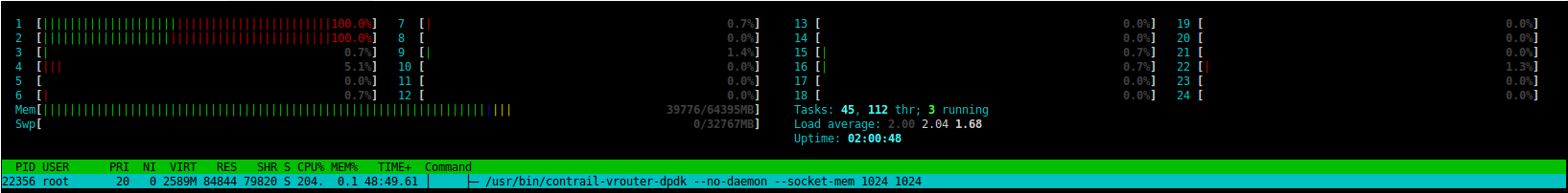 _images/vrouter_utilize_cpu.png